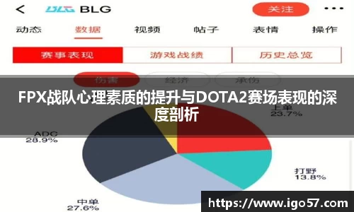 FPX战队心理素质的提升与DOTA2赛场表现的深度剖析