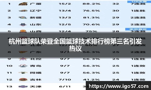 杭州篮球队荣登全国篮球技术排行榜第三名引发热议