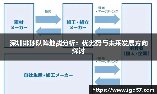 深圳排球队阵地战分析：优劣势与未来发展方向探讨